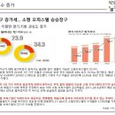 [오피스텔]안산 고잔역 중앙역 더블역세권 오피스텔 특별분양중!! 이미지