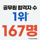 원주간호학원 이미지