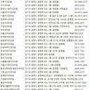 55서하플란트치과의원 | 광명시치과