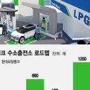 그린오일뱅크 이미지