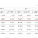 상한가공인중개사사무소 이미지