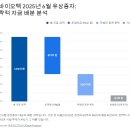 주식회사 니즈메디컬그룹(Needs Medical Group) | [차바이오텍] 알아보기