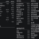 베트남노상식당 영종점 네이버블로그