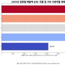 채소작물 재배업