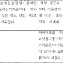 소공간 소화장치 관련 질문.. 이미지