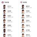 [2022 KBO PS] 플레이오프 2차전 키움 🆚️ LG 각팀 스타팅 라인업 이미지