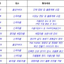 (주)행복한여행 이미지