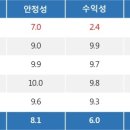 특징주, 기가레인-LED장비 테마 상승세에 5.56% ↑ 이미지