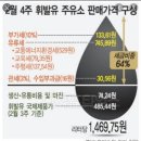 유이주유소 이미지