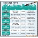 종로-숭인-종로-숭-232 | 리모델링 지원구역 투자 방법! - 지자체 지원을 활용하라!