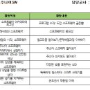 계산중학교 앞 이미지