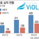 이비올 이미지