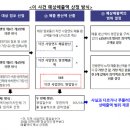 (주)원에프앤비 이미지