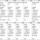 부여군 유스호스텔