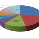 (주)유한픽쳐스 이미지