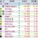 4월 1일 특징주 (화장품 / 전기차 / 데이터 / 반도체 / 풍력 / 제약 / 수소차 / 유리기판 / 초전도체...