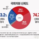 해산제 데일리안