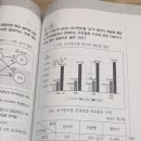 민경채 20년 25번 이미지