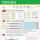 인바디 이미지