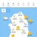 7월 28일 날씨 이미지