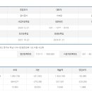 씨앰비즈