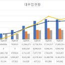 주식회사 행복드림 이미지