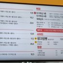 스텔라떡볶이경기양주
