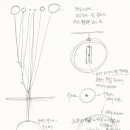 2016. 02. 29 지(地:4)류(流:4)신(神:5)두(斗:5) 창(窓) 세계~~~ 생운기(生運旗) ~~~ 류(流:4)비(飛:4)두 이미지