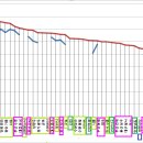 전국 260개 시도시군구... 어디가 고평가...저평가인가?...아파트 평당가 내림차순 배열... 비교...그래프... 이미지