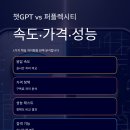 (주)브레인시티주유소 | 챗GPT vs 퍼블릭시티 비교: 속도·가격·성능 5가지 차이 완벽 분석