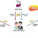 동원세탁 이미지