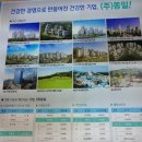 (주)동일리조트