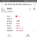 김부심
