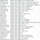참부부치과의원 이미지
