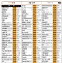 영빈노래연습장 이미지