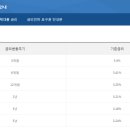 광주은행 (앞) | 광주은행 비대면 주담대 실행 후기 (잔금 완료!)
