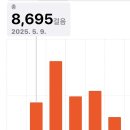 (주)한화국제여행사 | 태항산 패키지 여행 1일차 후기 - 온라인투어, 대한항공, 준비물, 환전 팁까지 (feat. 엄마와 함께)