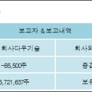 주식회사 다우 이미지