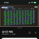 다보네일