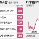 빅딜