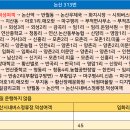 낙원공판장