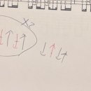 위즈음악학원 이미지