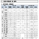 2022년 국가기술자격 시험 일정 이미지