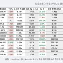 [코인 소셜 데이터] 비트코인, 지난주 하락에도 커뮤니티 지표 ↑…시장 기대감 반영 이미지