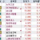 제이위드무역 | 7월 29일 특징주 (제약 / 음식료업 / 호실적 강세 / 스테이블코인 / 비철금속 / 대북 / 저출산)