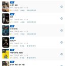 세계 최대 영화사이트 Imdb에서 평가된 올타임 영화 Top 50 이미지