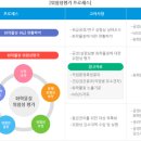 한국RMS