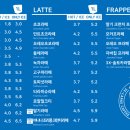 쓰리엑스라지커피천안청수점 이미지