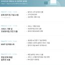 (주)디아랩서비스 | 미래내일일경험사업 로컬 AI 메이커스랩 참여 후기 — AI를 사용하는 것과 만드는 것은 달랐다