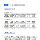 항공사 정시성·안전성 '굿' …피해구제성은 '별로' 이미지